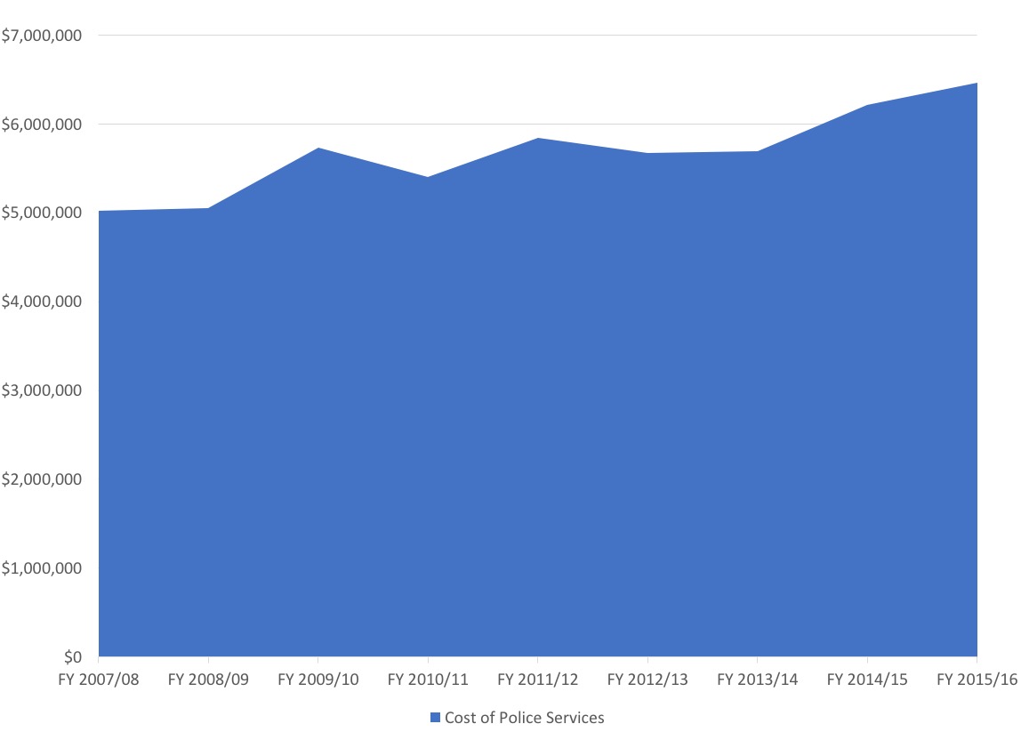 Cost of Police Services.jpg
